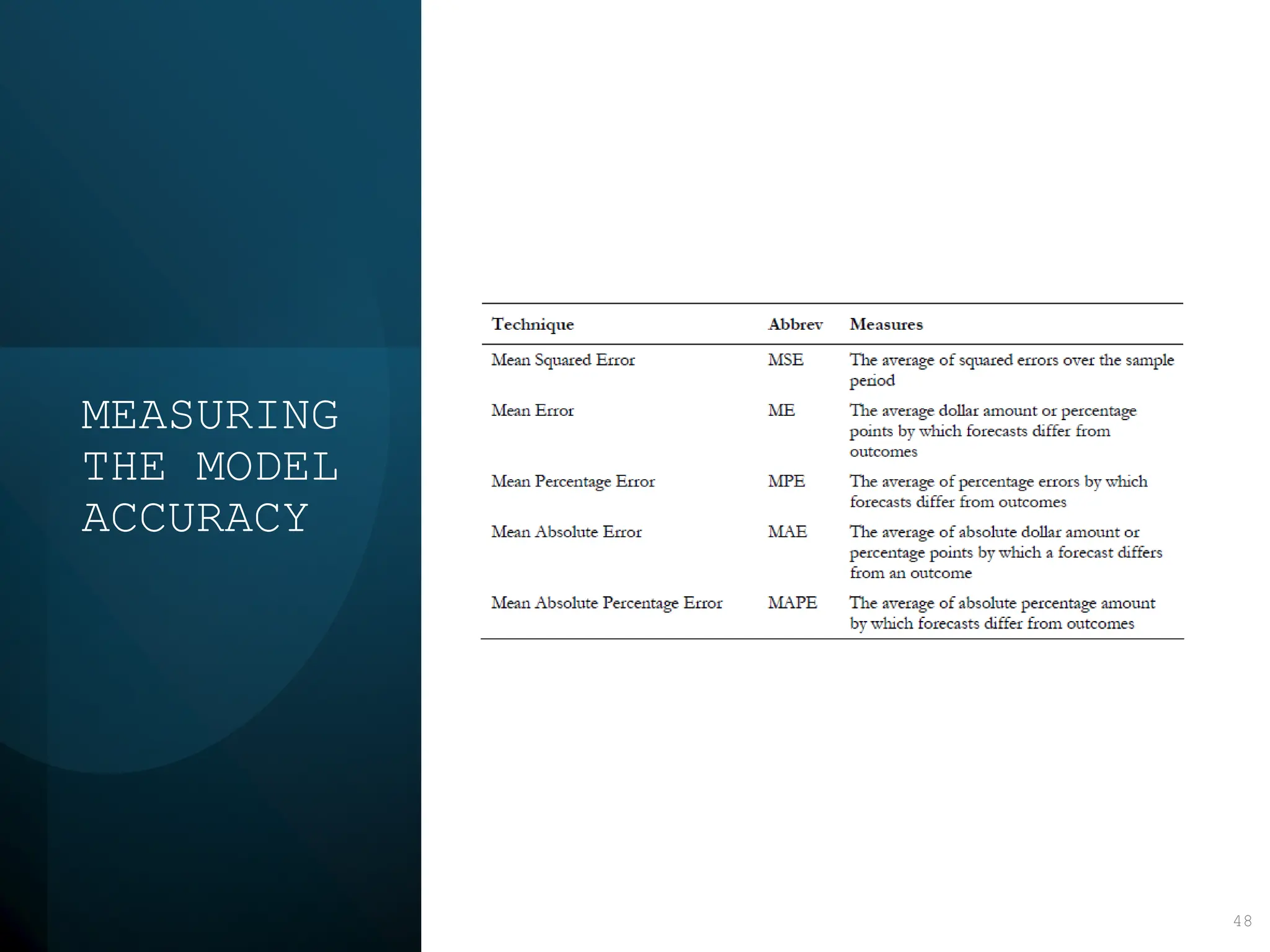 MEASURING
THE MODEL
ACCURACY
48
 