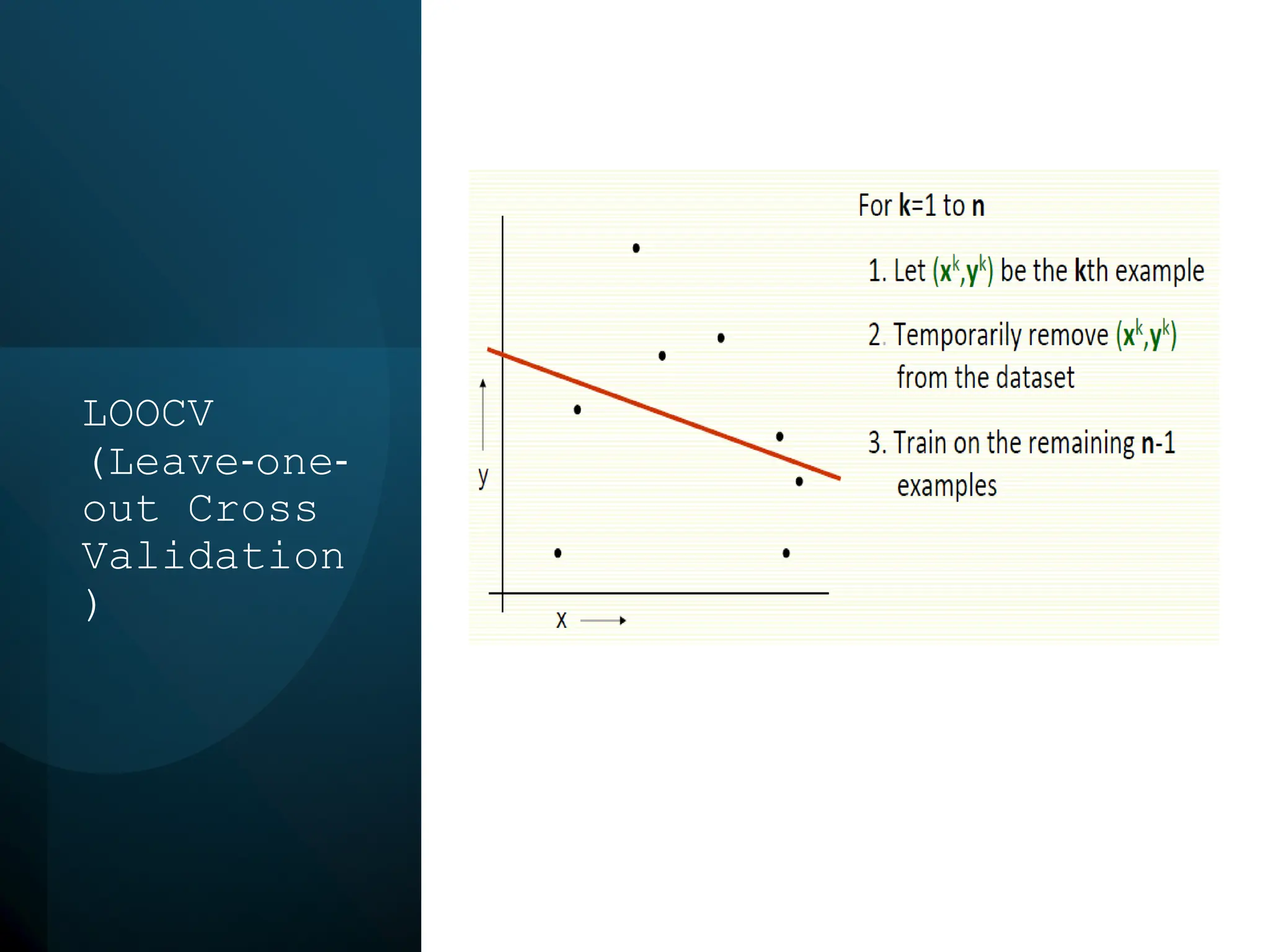LOOCV
(Leave‐one‐
out Cross
Validation
)
 
