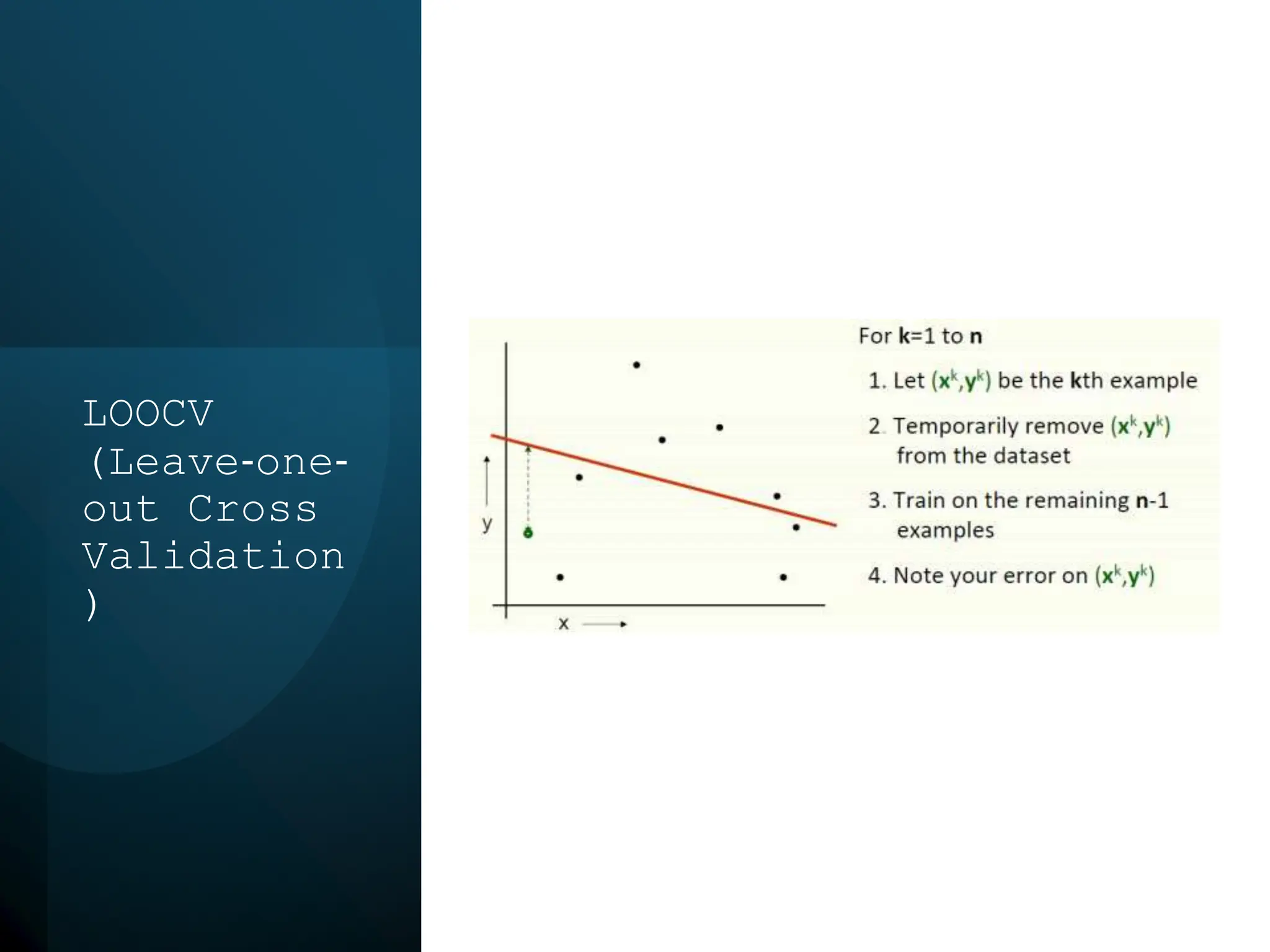 LOOCV
(Leave‐one‐
out Cross
Validation
)
 