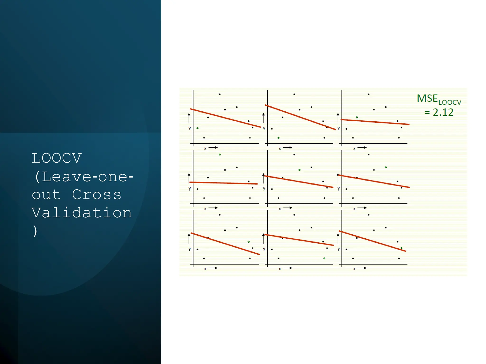 LOOCV
(Leave‐one‐
out Cross
Validation
)
 