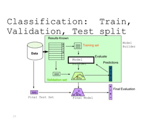 Statistical Learning and Model Selection (1).pptx
