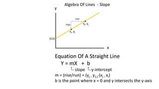 Algebra Of Lines - Slope
Equation Of A Straight Line
Y = mX + b
slope y-intercept
m = (rise/run) = (yj – yi) / (xj – xi)
b is the point where x = 0 and y intersects the y-axis
y
x
xj, yj
•
(0,b)
•xi, yi
run
rise
 