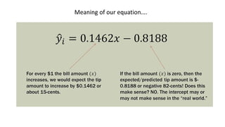 Meaning of our equation….
 
