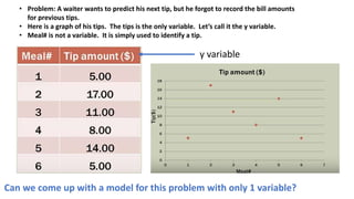 • Problem: A waiter wants to predict his next tip, but he forgot to record the bill amounts
for previous tips.
• Here is a graph of his tips. The tips is the only variable. Let’s call it the y variable.
• Meal# is not a variable. It is simply used to identify a tip.
y variable
Can we come up with a model for this problem with only 1 variable?
 