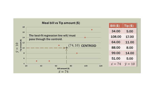 Simple Linear Regression Step By Step