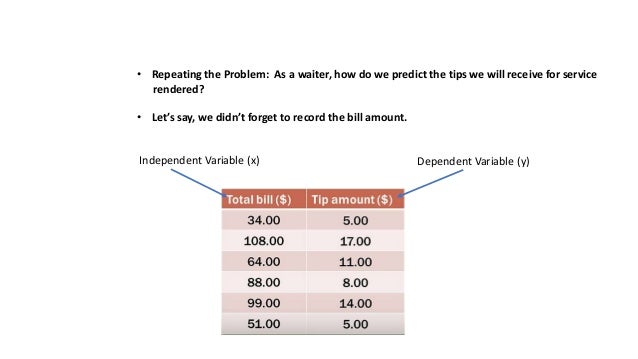 Simple linear regression step by step