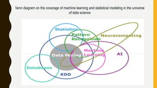 Statistical learning vs. Machine Learning | PPTX