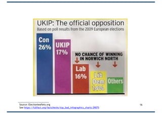 16Source: Electionleaflets.org
See https://fullfact.org/factchecks/top_bad_infographics_charts-29075
 