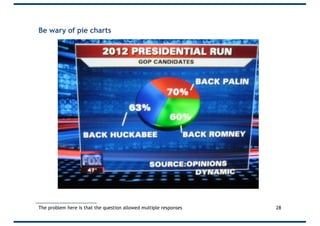 Be wary of pie charts
28The problem here is that the question allowed multiple responses
 
