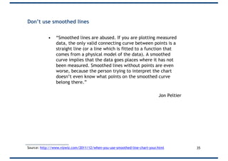Don’t use smoothed lines
• “Smoothed lines are abused. If you are plotting measured
data, the only valid connecting curve between points is a
straight line (or a line which is fitted to a function that
comes from a physical model of the data). A smoothed
curve implies that the data goes places where it has not
been measured. Smoothed lines without points are even
worse, because the person trying to interpret the chart
doesn’t even know what points on the smoothed curve
belong there.”
Jon Peltier
35Source: http://www.vizwiz.com/2011/12/when-you-use-smoothed-line-chart-your.html
 