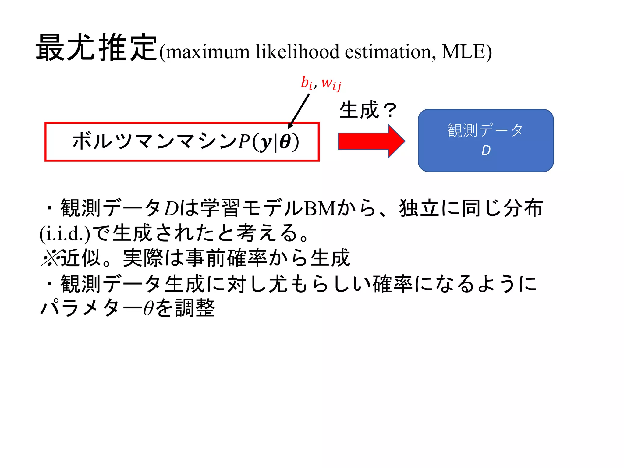 最尤推定(maximum likelihood estimation, MLE)
観測データ
D
生成？
ボルツマンマシン𝑃 𝒚|𝜽
・観測データDは学習モデルBMから、独立に同じ分布
(i.i.d.)で生成されたと考える。
※近似。実際は事前確率から生成
・観測データ生成に対し尤もらしい確率になるように
パラメターθを調整
𝑏𝑖, 𝑤𝑖𝑗
 