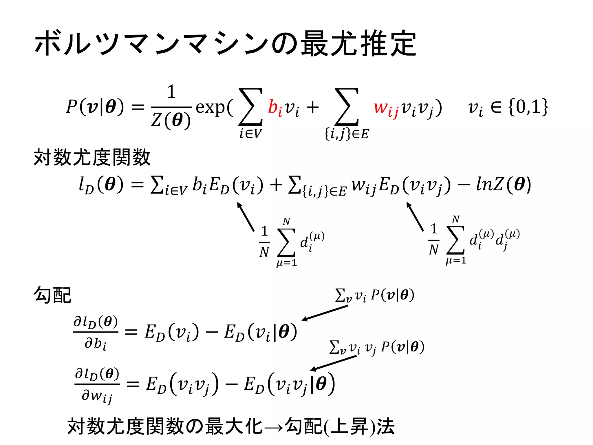 ボルツマンマシンの最尤推定
𝑙 𝐷 𝜽 = 𝑖∈𝑉 𝑏𝑖 𝐸 𝐷(𝑣𝑖) + 𝑖,𝑗 ∈𝐸 𝑤𝑖𝑗 𝐸 𝐷(𝑣𝑖 𝑣𝑗) − 𝑙𝑛𝑍(𝜽)
𝑃 𝒗 𝜽 =
1
𝑍(𝜽)
exp(
𝑖∈𝑉
𝑏𝑖 𝑣𝑖 +
𝑖,𝑗 ∈𝐸
𝑤𝑖𝑗 𝑣𝑖 𝑣𝑗) 𝑣𝑖 ∈ 0,1
勾配
対数尤度関数
1
𝑁
𝜇=1
𝑁
𝑑𝑖
(𝜇)
1
𝑁
𝜇=1
𝑁
𝑑𝑖
(𝜇)
𝑑𝑗
(𝜇)
𝜕𝑙 𝐷 𝜽
𝜕𝑏 𝑖
= 𝐸 𝐷 𝑣𝑖 − 𝐸 𝐷 𝑣𝑖|𝜽
𝜕𝑙 𝐷 𝜽
𝜕𝑤 𝑖𝑗
= 𝐸 𝐷 𝑣𝑖 𝑣𝑗 − 𝐸 𝐷 𝑣𝑖 𝑣𝑗|𝜽
𝒗 𝑣𝑖 𝑃 𝒗 𝜽
𝒗 𝑣𝑖 𝑣𝑗 𝑃 𝒗 𝜽
対数尤度関数の最大化→勾配(上昇)法
 