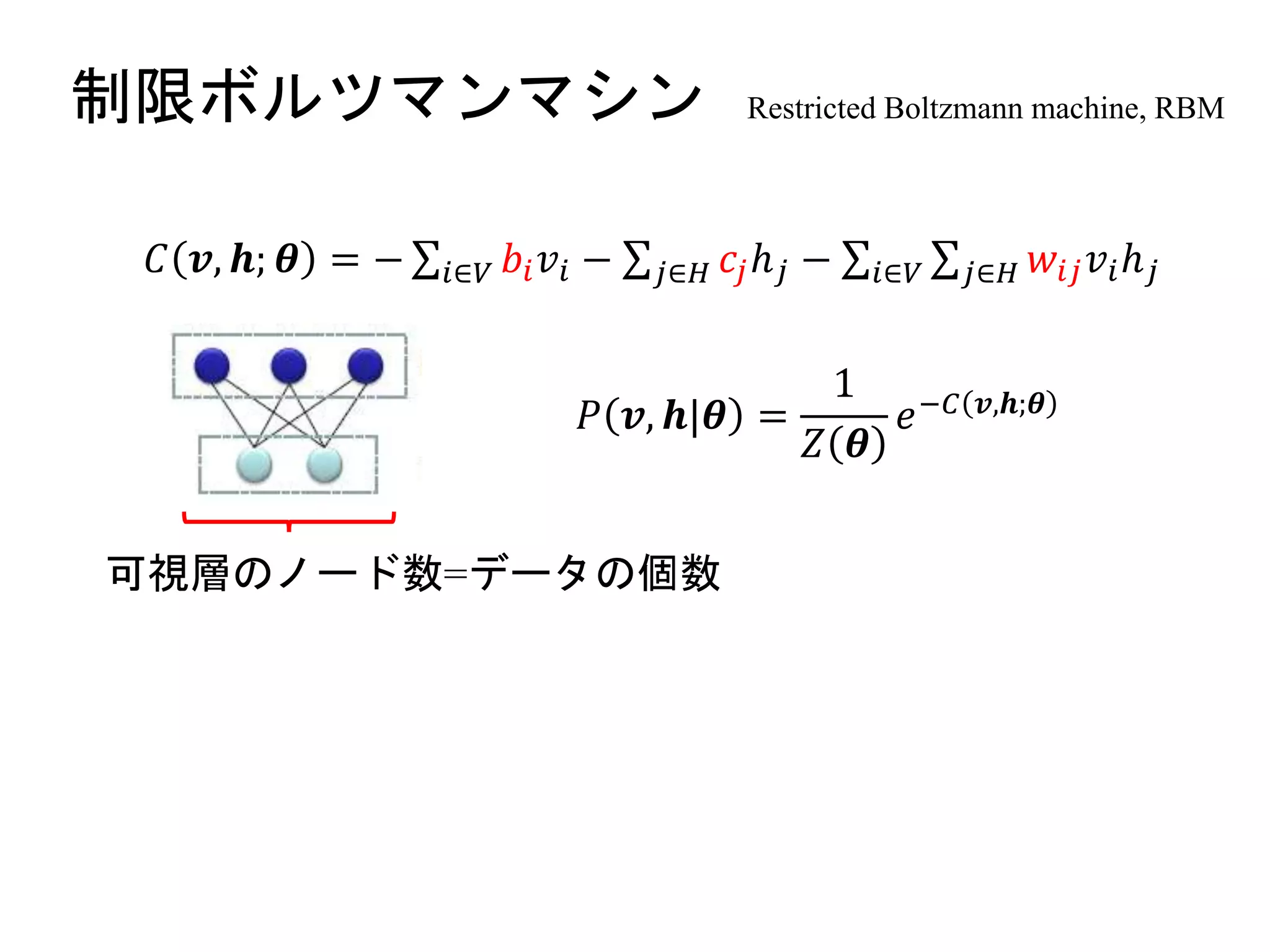制限ボルツマンマシン Restricted Boltzmann machine, RBM
𝐶 𝒗, 𝒉; 𝜽 = − 𝑖∈𝑉 𝑏𝑖 𝑣𝑖 − 𝑗∈𝐻 𝑐𝑗ℎ 𝑗 − 𝑖∈𝑉 𝑗∈𝐻 𝑤𝑖𝑗 𝑣𝑖ℎ 𝑗
𝑃 𝒗, 𝒉|𝜽 =
1
𝑍 𝜽
𝑒−𝐶 𝒗,𝒉;𝜽
可視層のノード数=データの個数
 