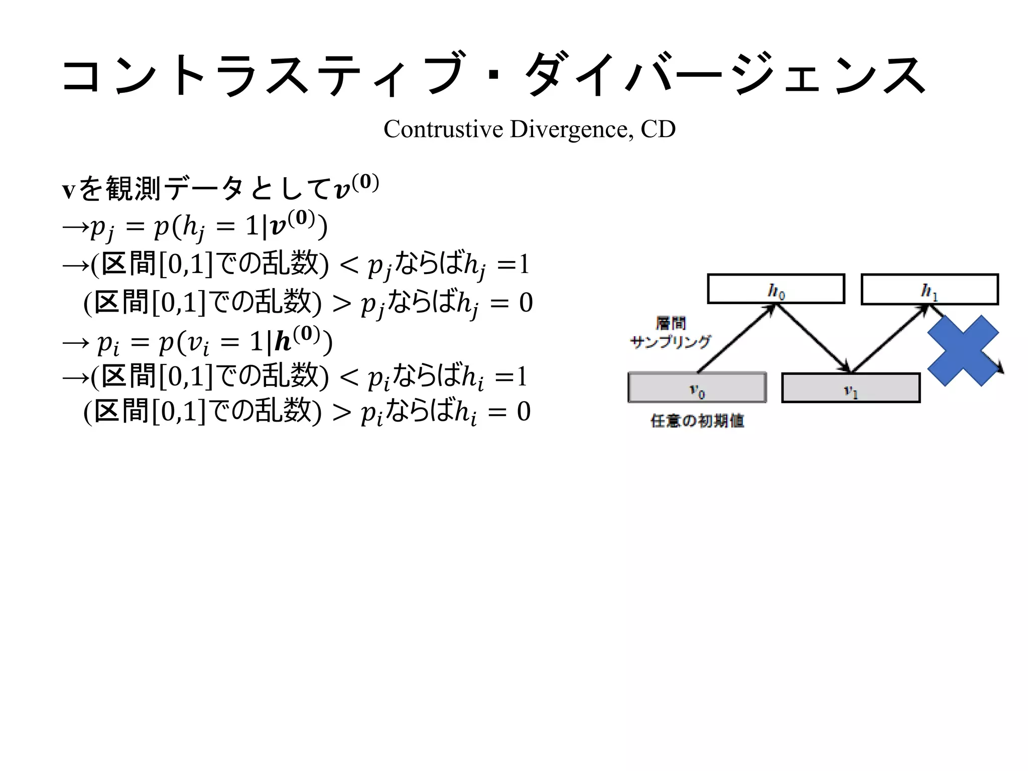 コントラスティブ・ダイバージェンス
vを観測データとして𝒗(𝟎)
→𝑝𝑗 = 𝑝(ℎ𝑗 = 1|𝒗(𝟎)
)
→(区間 0,1 での乱数) < 𝑝𝑗ならばℎ𝑗 =1
(区間 0,1 での乱数) > 𝑝𝑗ならばℎ𝑗 = 0
→ 𝑝𝑖 = 𝑝(𝑣𝑖 = 1|𝒉(𝟎))
→(区間 0,1 での乱数) < 𝑝𝑖ならばℎ𝑖 =1
(区間 0,1 での乱数) > 𝑝𝑖ならばℎ𝑖 = 0
Contrustive Divergence, CD
 