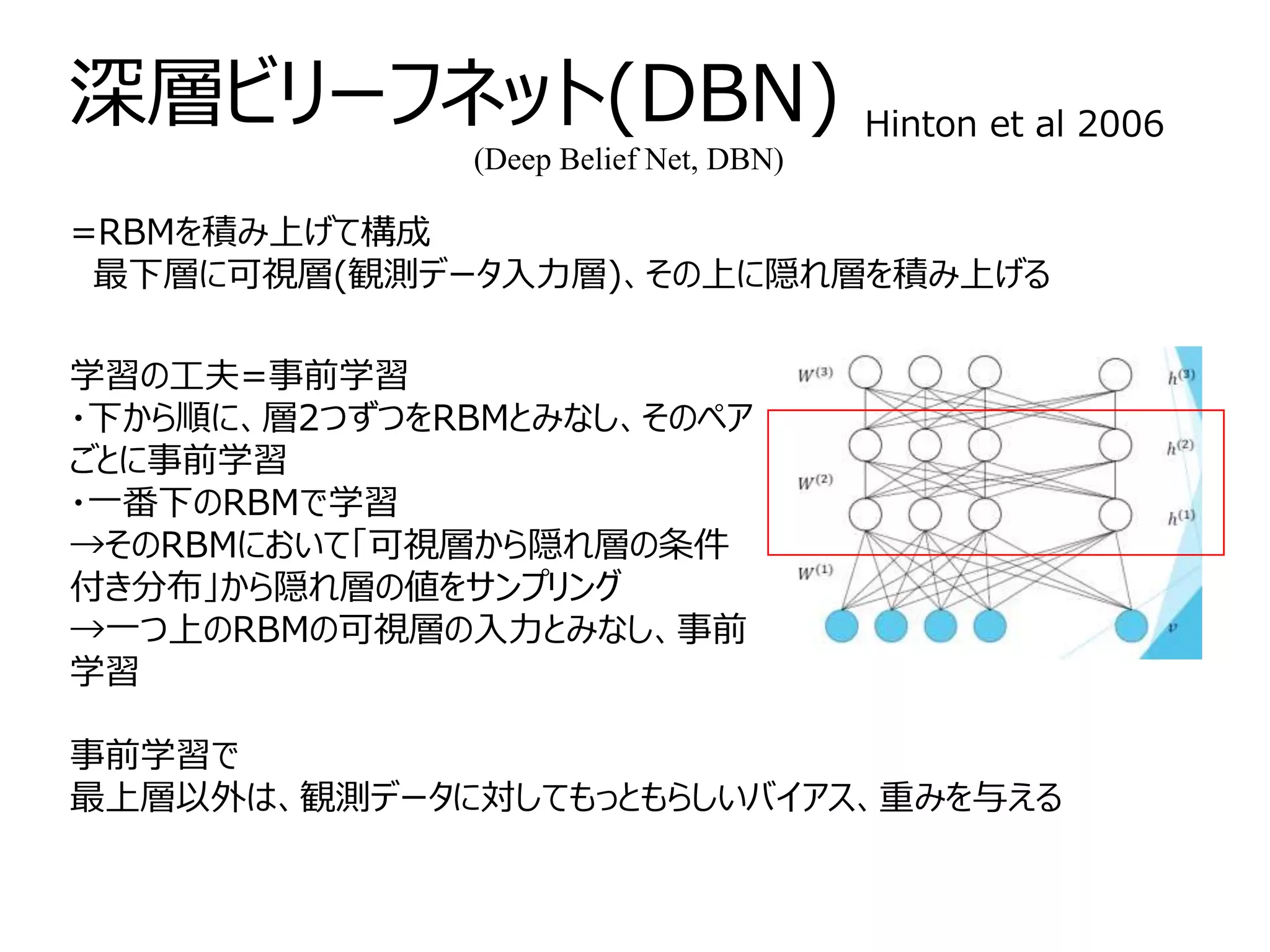深層ビリーフネット(DBN)
学習の工夫=事前学習
・下から順に、層2つずつをRBMとみなし、そのペア
ごとに事前学習
・一番下のRBMで学習
→そのRBMにおいて「可視層から隠れ層の条件
付き分布」から隠れ層の値をサンプリング
→一つ上のRBMの可視層の入力とみなし、事前
学習
=RBMを積み上げて構成
最下層に可視層(観測データ入力層)、その上に隠れ層を積み上げる
事前学習で
最上層以外は、観測データに対してもっともらしいバイアス、重みを与える
Hinton et al 2006
(Deep Belief Net, DBN)
 