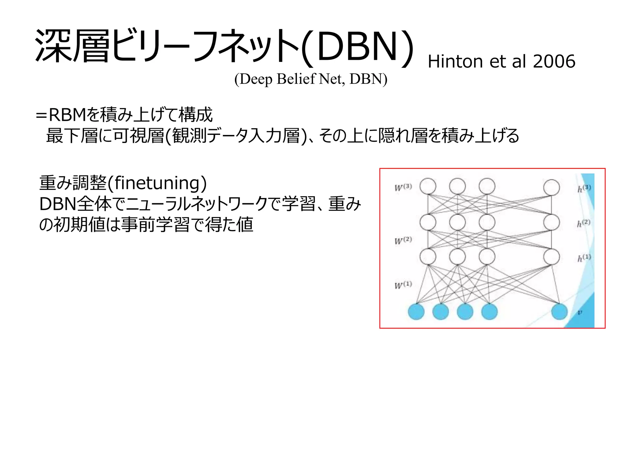 深層ビリーフネット(DBN)
重み調整(finetuning)
DBN全体でニューラルネットワークで学習、重み
の初期値は事前学習で得た値
=RBMを積み上げて構成
最下層に可視層(観測データ入力層)、その上に隠れ層を積み上げる
Hinton et al 2006
(Deep Belief Net, DBN)
 