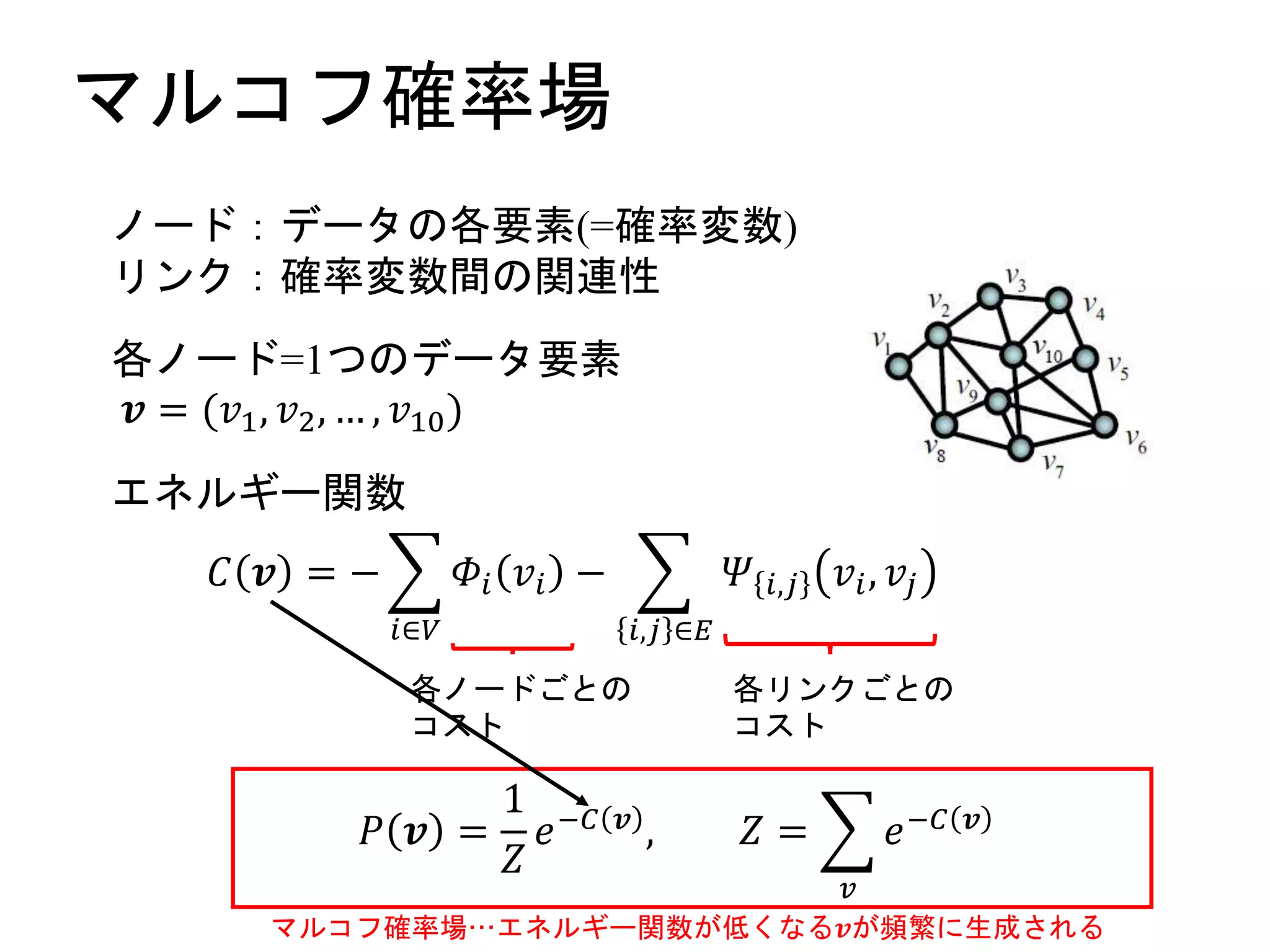 マルコフ確率場
エネルギー関数
𝐶 𝒗 = −
𝑖∈𝑉
𝛷𝑖 𝑣𝑖 −
𝑖,𝑗 ∈𝐸
𝛹 𝑖,𝑗 𝑣𝑖, 𝑣𝑗
各ノードごとの
コスト
各リンクごとの
コスト
𝑃 𝒗 =
1
𝑍
𝑒−𝐶 𝒗 , 𝑍 =
𝑣
𝑒−𝐶 𝒗
マルコフ確率場…エネルギー関数が低くなる𝒗が頻繁に生成される
ノード：データの各要素(=確率変数)
リンク：確率変数間の関連性
各ノード=1つのデータ要素
𝒗 = (𝑣1, 𝑣2, … , 𝑣10)
 