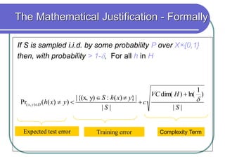 Training error
Expected test error
The Mathematical Justification - Formally
|
|
)
1
ln(
)
dim(
|
|
|
}
)
(
:
y)
{(x,
|
)
)
(
(
Pr )
,
(
S
H
VC
c
S
y
x
h
S
y
x
h
D
y
x








If S is sampled i.i.d. by some probability P over X×{0,1}
then, with probability > 1-, For all h in H
Complexity Term
 