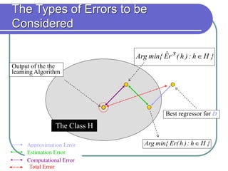 The Types of Errors to be
Considered
Output of the the
learning Algorithm
Best regressor for D
Approximation Error
Estimation Error
Computational Error
}
H
h
:
)
h
(
Er
min{
Arg 
}
H
h
:
)
h
(
s
r
Ê
min{
Arg 
The Class H
Total Error
 