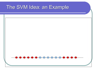 The SVM Idea: an Example
 