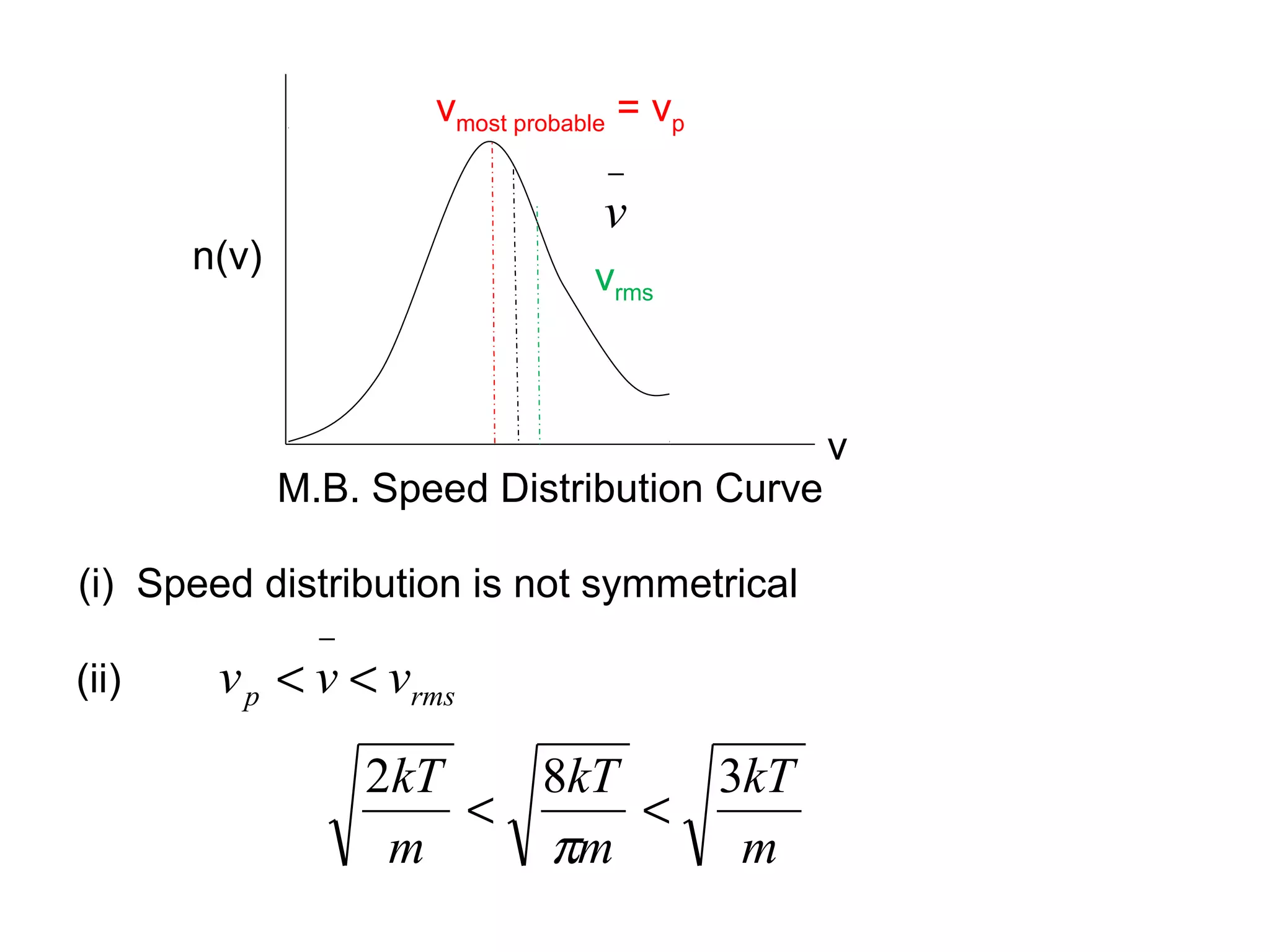 vmost probable = vp
                                   −
                                  v
       n(v)
                                  vrms



                                              v
              M.B. Speed Distribution Curve

(i) Speed distribution is not symmetrical
                −
(ii)    v p < v < vrms
                    2kT   8kT   3kT
                        <     <
                     m    πm     m
 