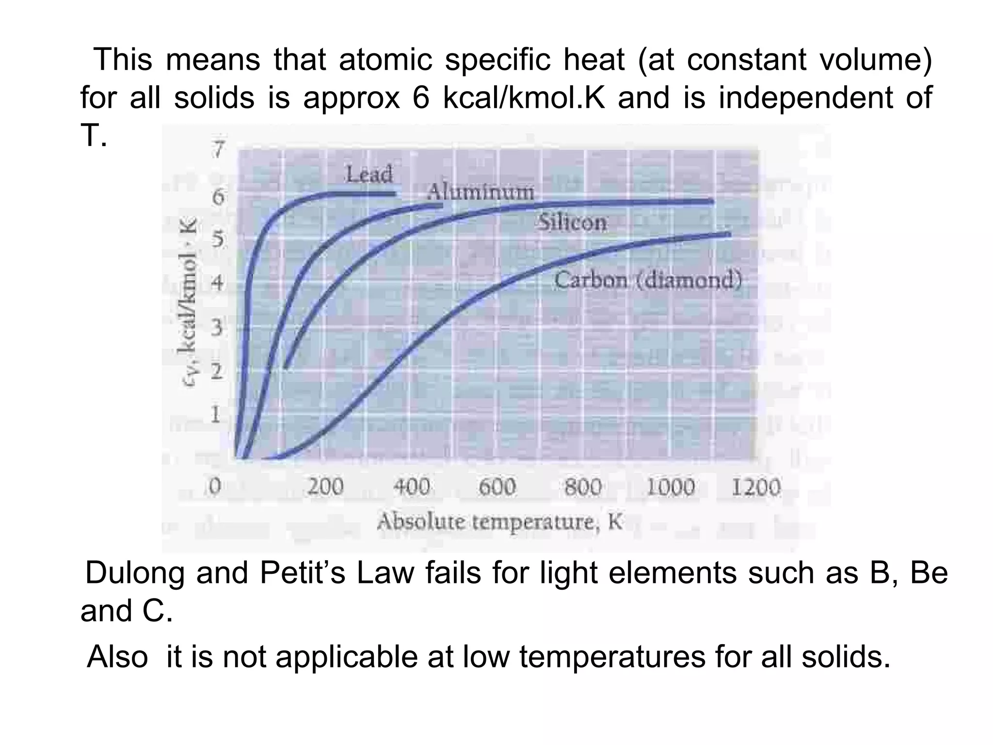 This means that atomic specific heat (at constant volume)
for all solids is approx 6 kcal/kmol.K and is independent of
T.




Dulong and Petit’s Law fails for light elements such as B, Be
and C.
Also it is not applicable at low temperatures for all solids.
 