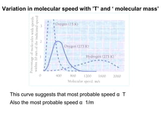 Variation in molecular speed with ’T’ and ‘ molecular mass’




  This curve suggests that most probable speed α T
  Also the most probable speed α 1/m
 