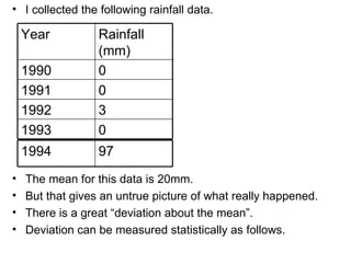I collected the following rainfall data. The mean for this data is 20mm. But that gives an untrue picture of what really happened.  There is a great “deviation about the mean”. Deviation can be measured statistically as follows.  0 1993 3 1992 0 1991 0 1990 Rainfall (mm) Year 97 1994 