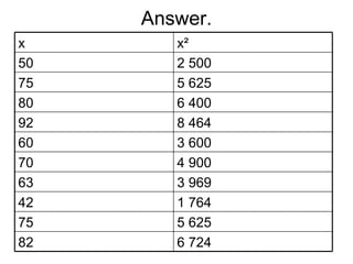 Answer. 6 724 82 5 625 75 1 764 42 3 969 63 4 900 70 3 600 60 8 464 92 6 400 80 5 625 75 2 500 50 x²  x 