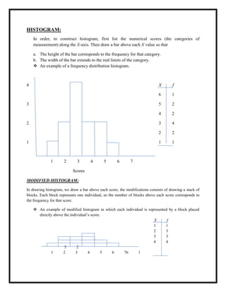 HISTOGRAM:
In order, to construct histogram, first list the numerical scores (the categories of
measurement) along the X-axis. Then draw a bar above each X value so that
a. The height of the bar corresponds to the frequency for that category.
b. The width of the bar extends to the real limits of the category.
 An example of a frequency distribution histogram.
4 X f
6 1
3 5 2
4 2
2 3 4
2 2
1 1 1
1 2 3 4 5 6 7
Scores
MODIFIED HISTOGRAM:
In drawing histogram, we draw a bar above each score, the modifications consists of drawing a stack of
blocks. Each block represents one individual, so the number of blocks above each score corresponds to
the frequency for that score.
 An example of modified histogram in which each individual is represented by a block placed
directly above the individual‟s score.
X f
1 1
2 3
3 3
4 4
5 2
1 2 3 4 5 6 76 1
 