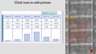 Decreasing Word Analyzing Trends in Word Usage: Increasing and Decreasing Frequencies ...