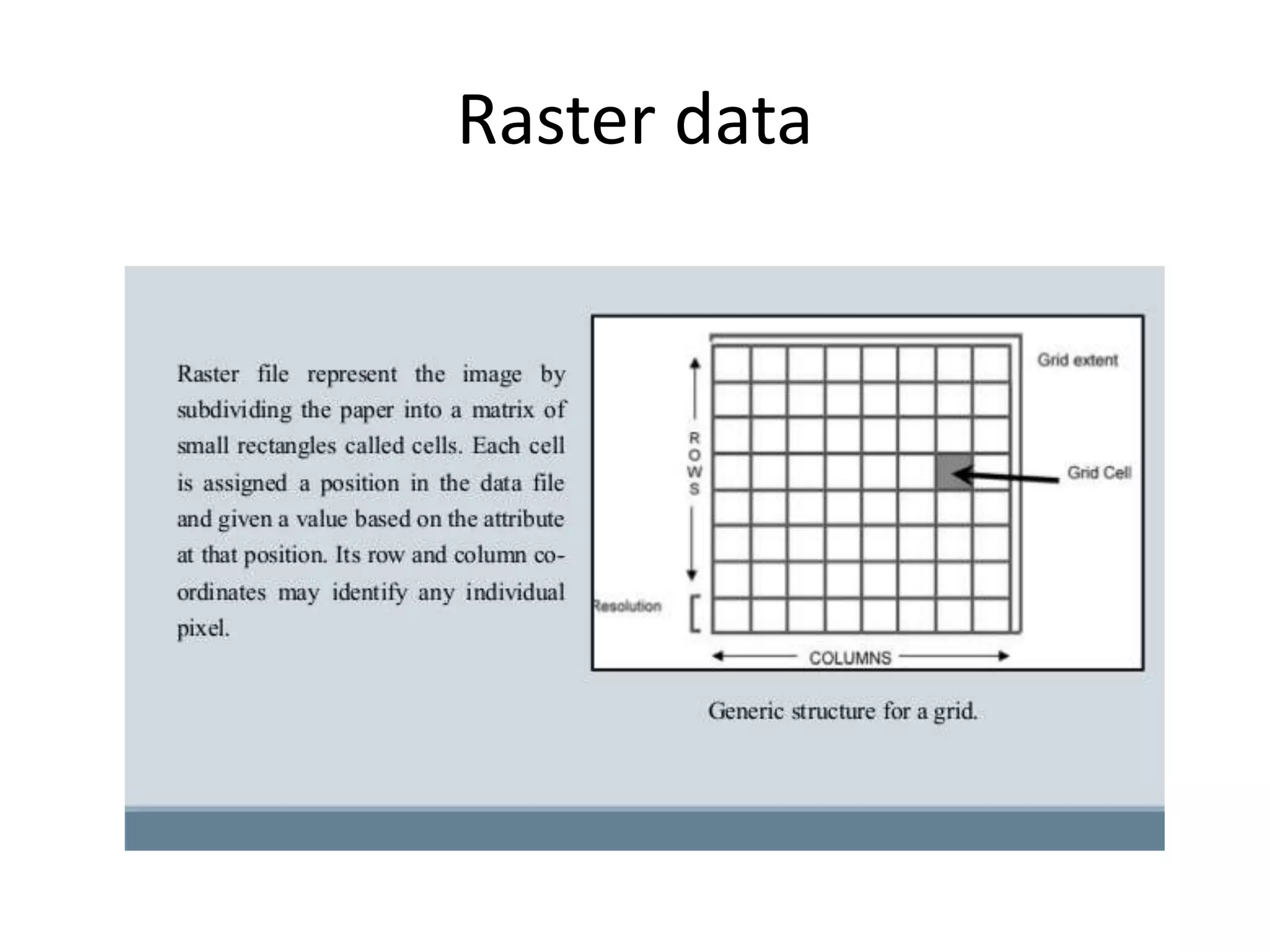 Raster data
 