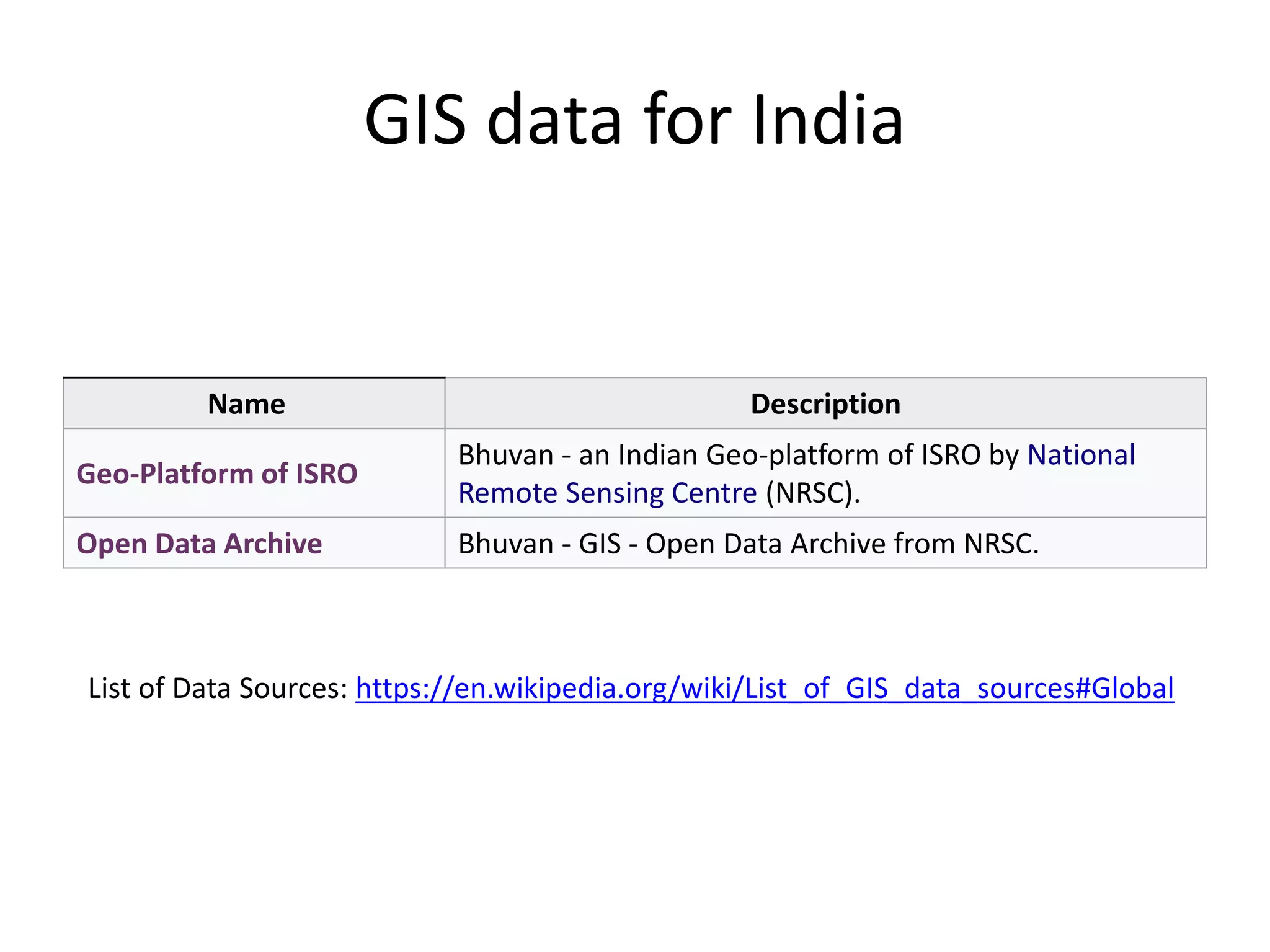 GIS data for India
Name Description
Geo-Platform of ISRO
Bhuvan - an Indian Geo-platform of ISRO by National
Remote Sensing Centre (NRSC).
Open Data Archive Bhuvan - GIS - Open Data Archive from NRSC.
List of Data Sources: https://en.wikipedia.org/wiki/List_of_GIS_data_sources#Global
 