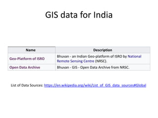 GIS data for India
Name Description
Geo-Platform of ISRO
Bhuvan - an Indian Geo-platform of ISRO by National
Remote Sensing Centre (NRSC).
Open Data Archive Bhuvan - GIS - Open Data Archive from NRSC.
List of Data Sources: https://en.wikipedia.org/wiki/List_of_GIS_data_sources#Global
 