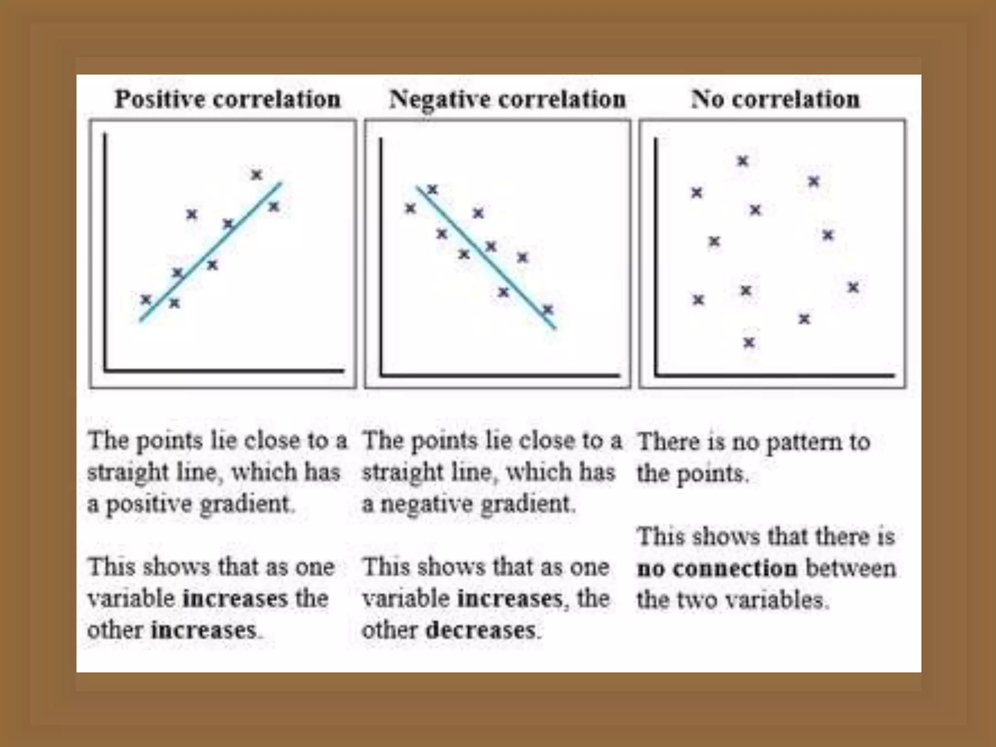 Measure of Association | PPTX
