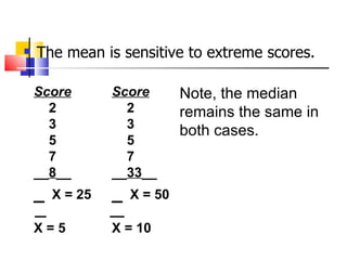    The mean is sensitive to extreme scores.

    Score        Score        Note, the median
      2            2          remains the same in
      3            3
                              both cases.
      5            5
      7            7
    __8__        __33__
    _   X = 25   _   X = 50

    X=5          X = 10
 