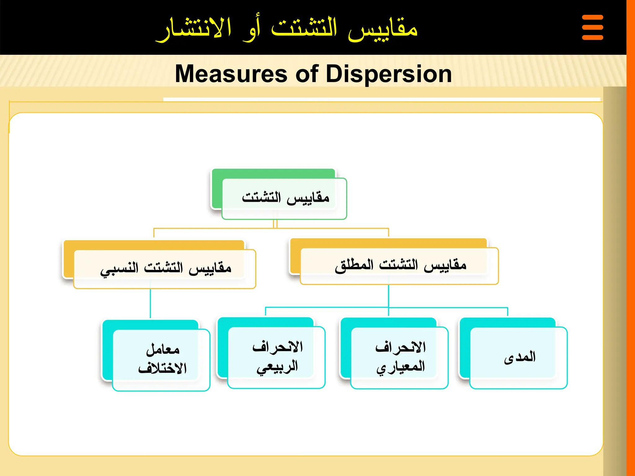 Measures of Dispersion
‫االنتشار‬ ‫أو‬ ‫التشتت‬ ‫مقاييس‬
‫التشتت‬ ‫مقاييس‬
‫المطلق‬ ‫التشتت‬ ‫مقاييس‬
‫المدى‬
‫االنحراف‬
‫المعياري‬
‫االنحراف‬
‫الربيعي‬
‫النسبي‬ ‫التشتت‬ ‫مقاييس‬
‫معامل‬
‫االختالف‬
 