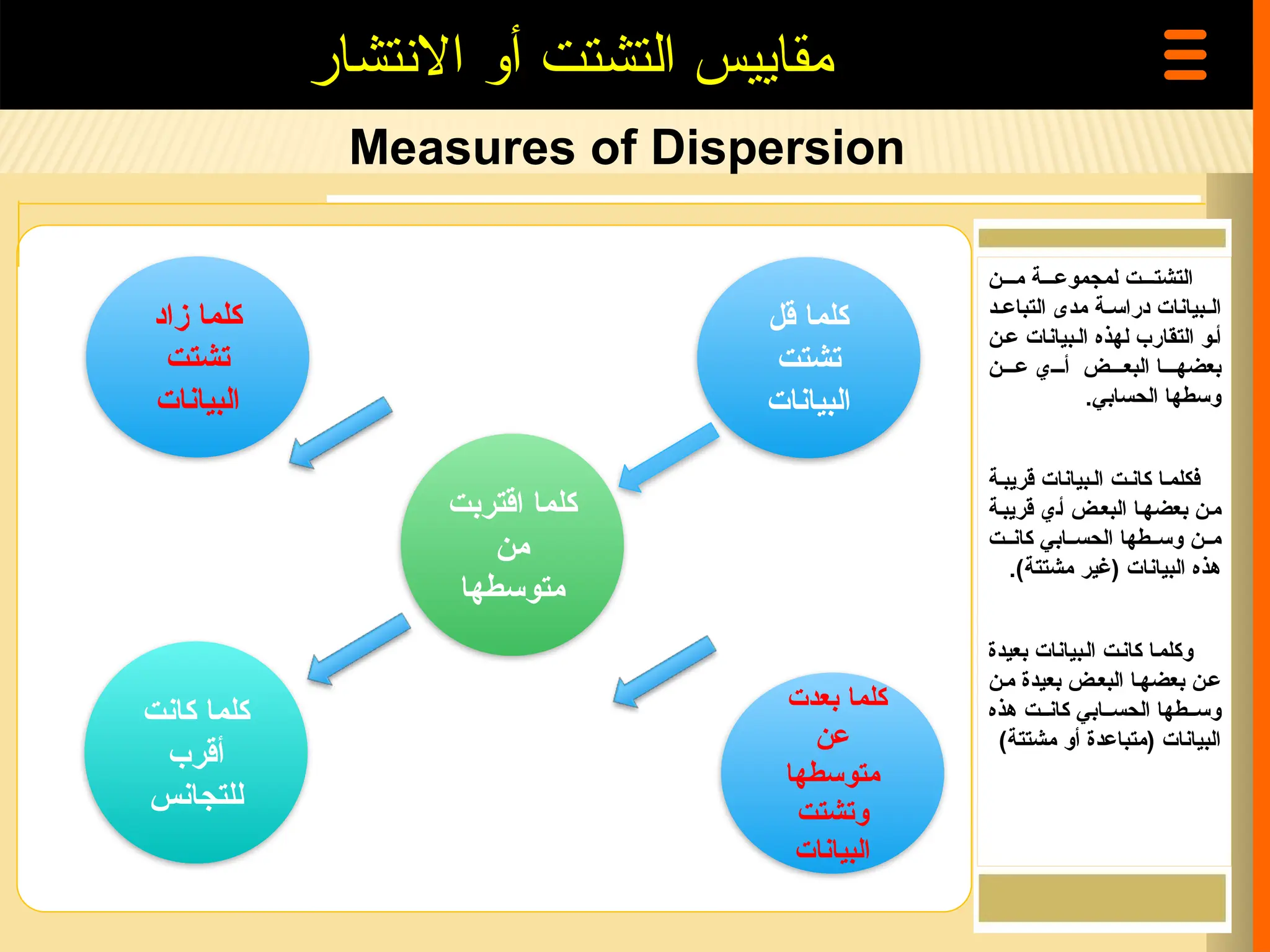 Measures of Dispersion
‫االنتشار‬ ‫أو‬ ‫التشتت‬ ‫مقاييس‬
‫م===ن‬ ‫لمجموع===ة‬ ‫التشت===ت‬
‫=د‬=‫التباع‬ ‫مدى‬ ‫=ة‬=‫دراس‬ ‫=بيانات‬=‫ال‬
‫ع=ن‬ ‫ال=بيانات‬ ‫لهذه‬ ‫التقارب‬ ‫أ=و‬
‫ع===ن‬ ‫أ===ي‬ ‫البع===ض‬ ‫بعضه===ا‬
‫الحسابي‬ ‫وسطها‬
.
‫قريب=ة‬ ‫ال=بيانات‬ ‫كان=ت‬ ‫فكلم=ا‬
‫قريب=ة‬ ‫أ=ي‬ ‫البع=ض‬ ‫بعضه=ا‬ ‫م=ن‬
‫كان==ت‬ ‫الحس==ابي‬ ‫وس==طها‬ ‫م==ن‬
)‫مشتتة‬ ‫(غير‬ ‫البيانات‬ ‫هذه‬
.
‫بعيدة‬ ‫=بيانات‬‫ل‬‫ا‬ ‫=ت‬‫ن‬‫كا‬ ‫=ا‬‫م‬‫وكل‬
‫م=ن‬ ‫بعيدة‬ ‫البع=ض‬ ‫بعضه=ا‬ ‫ع=ن‬
‫هذه‬ ‫كان==ت‬ ‫الحس==ابي‬ ‫وس==طها‬
)‫مشتتة‬ ‫أو‬ ‫(متباعدة‬ ‫البيانات‬
‫قل‬ ‫كلما‬
‫تشتت‬
‫البيانات‬
‫اقتربت‬ ‫كلما‬
‫من‬
‫متوسطها‬
‫كانت‬ ‫كلما‬
‫أقرب‬
‫للتجانس‬
‫كلما‬
‫زاد‬
‫تشتت‬
‫البيانات‬
‫كلما‬
‫بعدت‬
‫عن‬
‫متوسطها‬
‫و‬
‫تشتت‬
‫البيانات‬
 