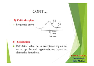 UMAR DARAZ
Entomologist
BZU Multan
CONT…
5) Critical region
 Frequency curve
6) Conclusion
 Calculated value lie in acceptance region so,
we accept the null hypothesis and reject the
alternative hypothesis.
+1.6 +1.645
 
