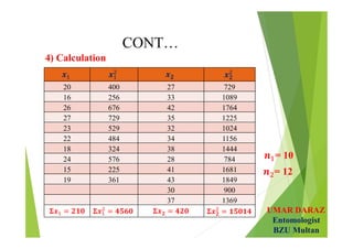 UMAR DARAZ
Entomologist
BZU Multan
CONT…
4) Calculation
= 10
= 12
𝟐 𝟐
20 400 27 729
16 256 33 1089
26 676 42 1764
27 729 35 1225
23 529 32 1024
22 484 34 1156
18 324 38 1444
24 576 28 784
15 225 41 1681
19 361 43 1849
30 900
37 1369
𝟐 𝟐
 