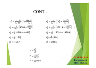 UMAR DARAZ
Entomologist
BZU Multan
CONT…
.
.
 