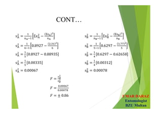 UMAR DARAZ
Entomologist
BZU Multan
CONT…
. .
.
.
 