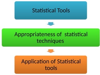 Statistical Technics Statistical_Methods_and_Research.pptx res | PPTX