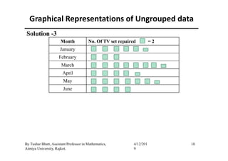 Graphical Representations of Ungrouped data
Month No. Of TV set repaired = 2
January
February
March
April
May
Solution -3
10By Tushar Bhatt, Assistant Professor in Mathematics,
Atmiya University, Rajkot.
4/12/201
9
May
June
 