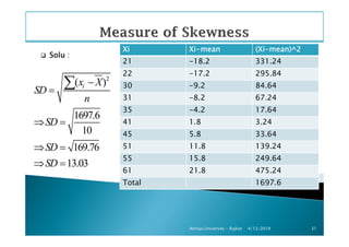 SoluSoluSoluSolu :
2
( )
1697.6
ix X
SD
n
SD
−
=
⇒ =
∑
XiXiXiXi XiXiXiXi----meanmeanmeanmean (Xi(Xi(Xi(Xi----mean)^2mean)^2mean)^2mean)^2
21 -18.2 331.24
22 -17.2 295.84
30 -9.2 84.64
31 -8.2 67.24
35 -4.2 17.64
41 1.8 3.24
4/12/2019Atmiya University - Rajkot 31
10
169.76
13.03
SD
SD
SD
⇒ =
⇒ =
⇒ =
41 1.8 3.24
45 5.8 33.64
51 11.8 139.24
55 15.8 249.64
61 21.8 475.24
Total 1697.6
 