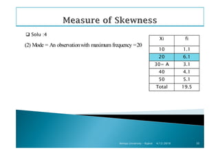 Solu :4
(2) Mode = An observationwith maximum frequency =20
Xi fi
10 1.1
20 6.1
30= A 3.1
40 4.1
50 5.1
4/12/2019Atmiya University - Rajkot 35
50 5.1
Total 19.5
 