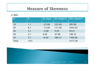 SoluSoluSoluSolu :
XiXiXiXi fifififi XiXiXiXi----meanmeanmeanmean (Xi(Xi(Xi(Xi----mean)^2mean)^2mean)^2mean)^2 fifififi(Xi(Xi(Xi(Xi----mean)^2mean)^2mean)^2mean)^2
10 1.1 -23.08 532.69 585.96
20 6.1 -13.08 171.09 1043.63
30 3.1 -3.08 9.49 29.41
40 4.1 6.92 47.89 196.33
4/12/2019Atmiya University - Rajkot 36
40 4.1 6.92 47.89 196.33
50 5.1 16.92 286.27 1460.06
Total 19.5 3315.38
 