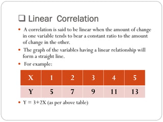  Linear Correlation
 A correlation is said to be linear when the amount of change
in one variable tends to bear a constant ratio to the amount
of change in the other.
 The graph of the variables having a linear relationship will
form a straight line.
 For example:
 Y = 3+2X (as per above table)
X 1 2 3 4 5
Y 5 7 9 11 13
 