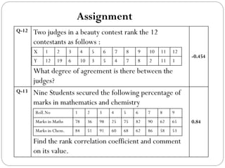 Q-12 Two judges in a beauty contest rank the 12
contestants as follows :
What degree of agreement is there between the
judges?
-0.454
Q-13 Nine Students secured the following percentage of
marks in mathematics and chemistry
Find the rank correlation coefficient and comment
on its value.
0.84
Assignment
X 1 2 3 4 5 6 7 8 9 10 11 12
Y 12 19 6 10 3 5 4 7 8 2 11 1
Roll.No 1 2 3 4 5 6 7 8 9
Marks in Maths 78 36 98 25 75 82 90 62 65
Marks in Chem. 84 51 91 60 68 62 86 58 53
 