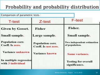 4/12/2019Atmiya University - Rajkot 34
Comparison of parametric tests :
 